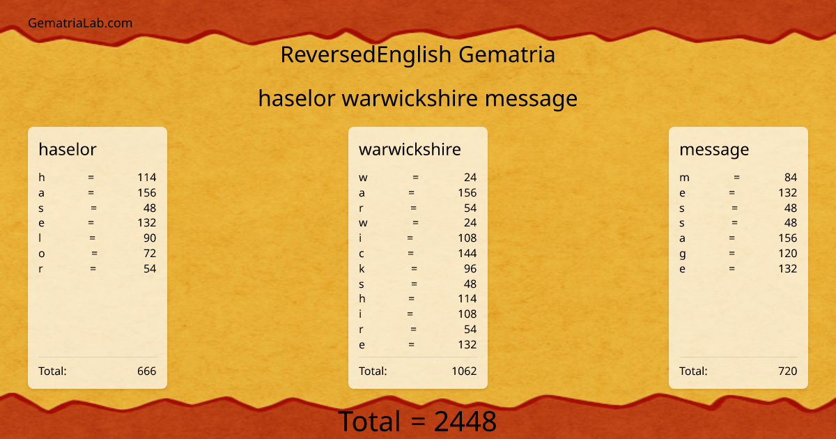 haselor warwickshire message in reversedEnglish Gematria
